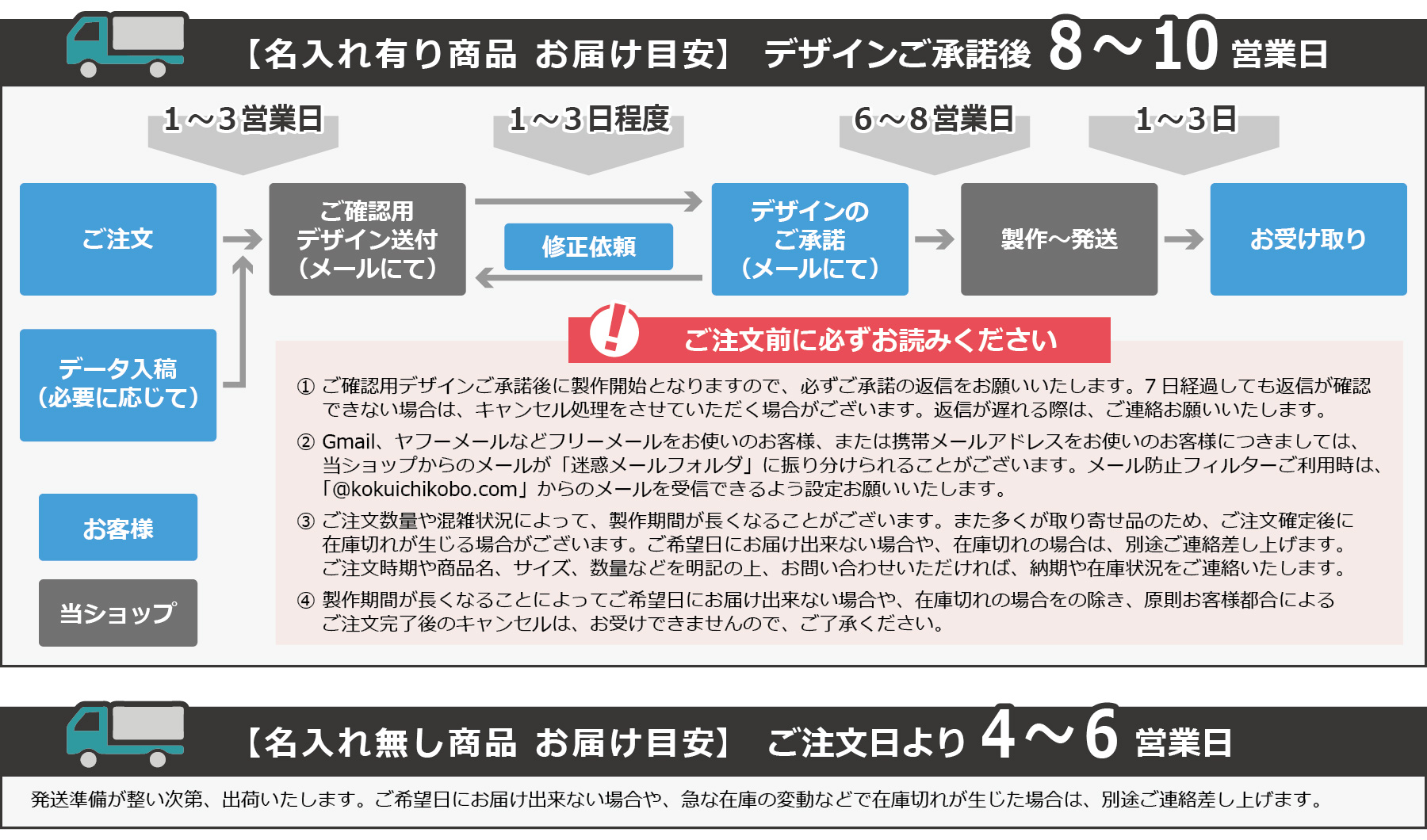 名入れ有り商品と名入れ無し商品のお届け目安